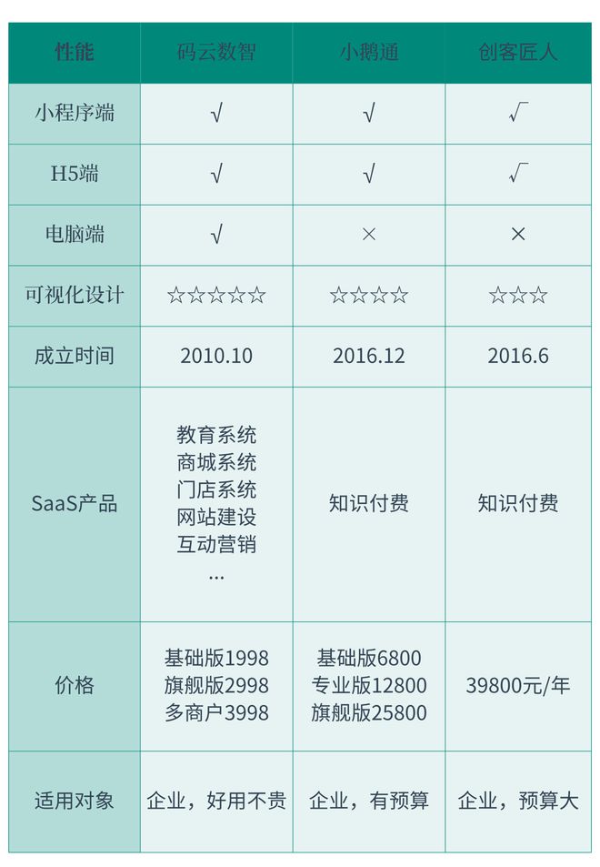 程序制作平台有哪些开元棋牌知识付费小