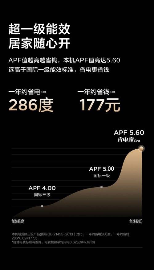 TCL省电家Pro空调1月12日首发来袭开元棋牌app年轻人第一台不焦虑空调：(图4)